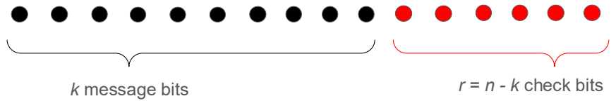 Source slide 10: original figure