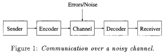 Source slide 6: original figure