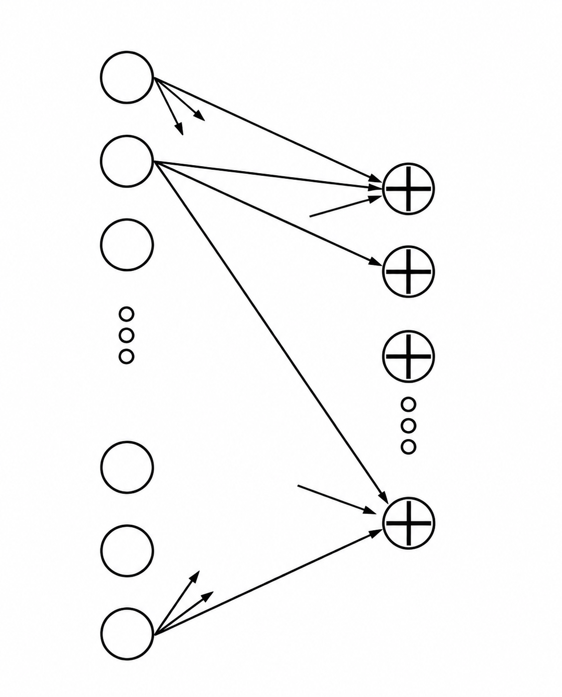 Error reduction code diagram connecting input bits to parity checks