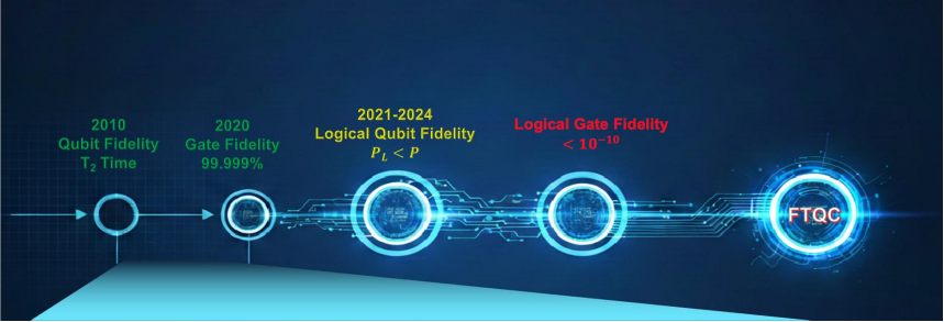 Source slide 3: original figure