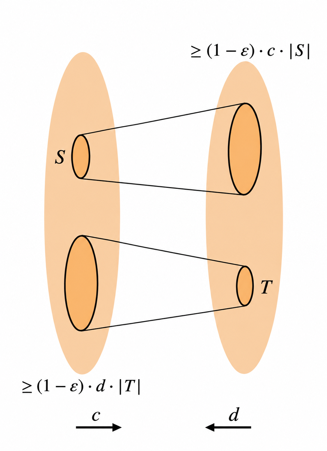 Two-sided expansion diagram