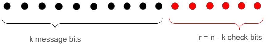 Source slide 11: original figure