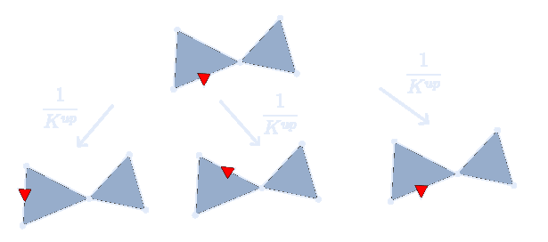 Up random walk panel from Figure 2